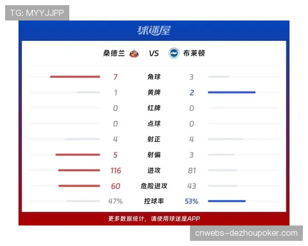 历史回顾：回溯十年前与现今，英超联赛场均获得定位球次数与得分率对比